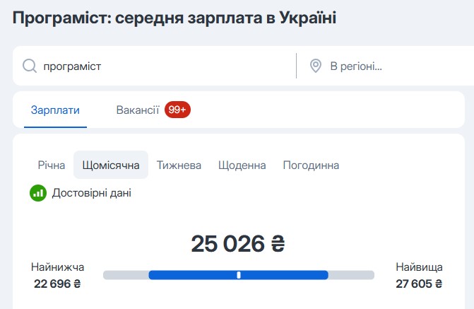 Середні зарплати программістів по версії Jooble