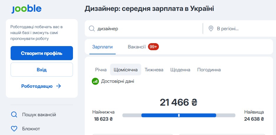 Середні зарплати дизайнерів за даними Jooble