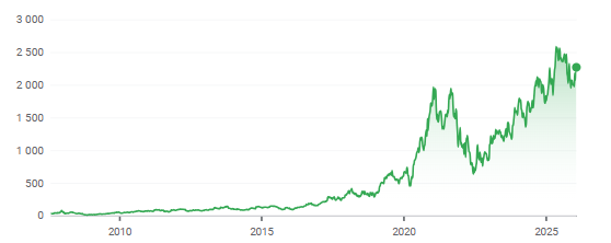 MercadoLibre
