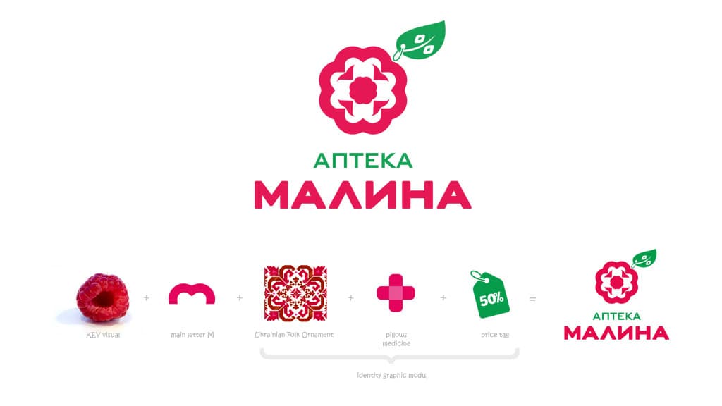 Аптека Malina