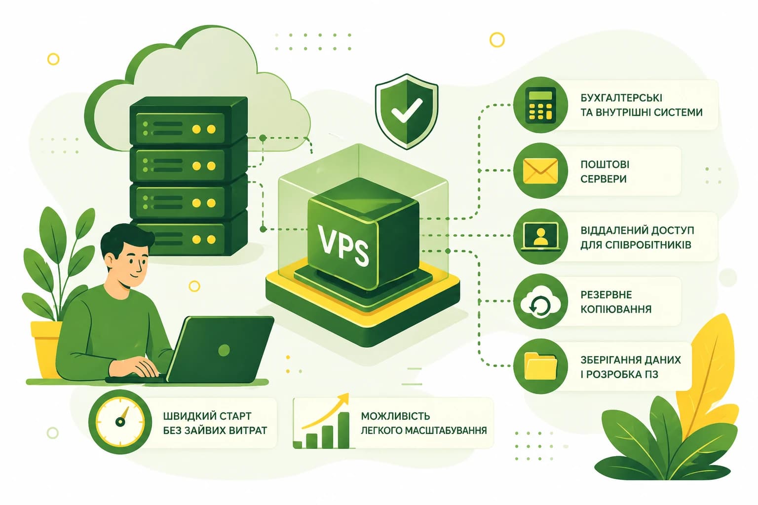 VPS сервер для бізнесу